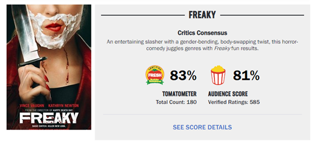 Vừa ghê rợn vừa hài hước, lại còn đạt 83% "Cà chua tươi", QUÁI ĐẢN là bộ phim kinh dị phải xem ngay!