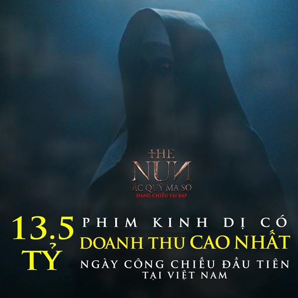 Mô tả hình